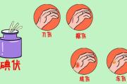 常用外伤药的正确使用方法（转）